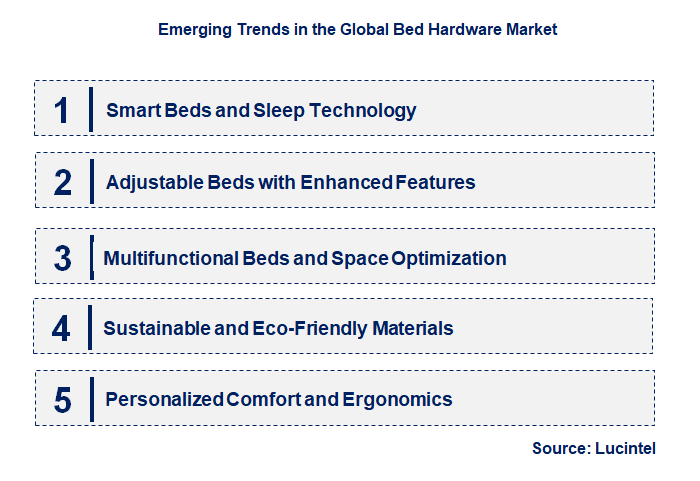 Emerging Trends in the Bed Hardware Market