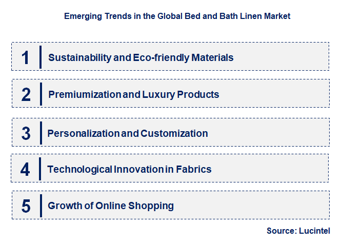 Emerging Trends in the Bed and Bath Linen Market