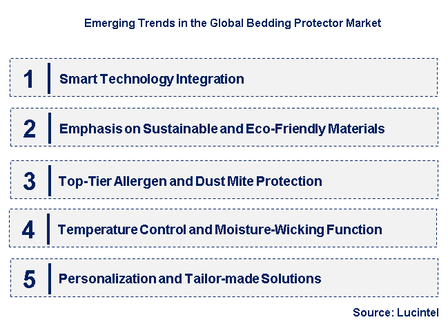 Emerging Trends in the Bedding Protector Market