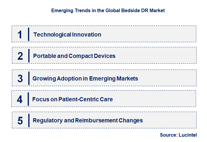 Emerging Trends in the Bedside DR Market