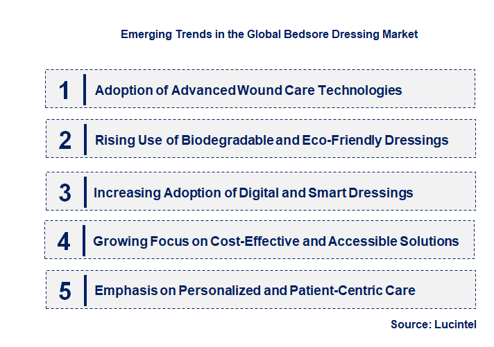 Emerging Trends in the Bedsore Dressing Market