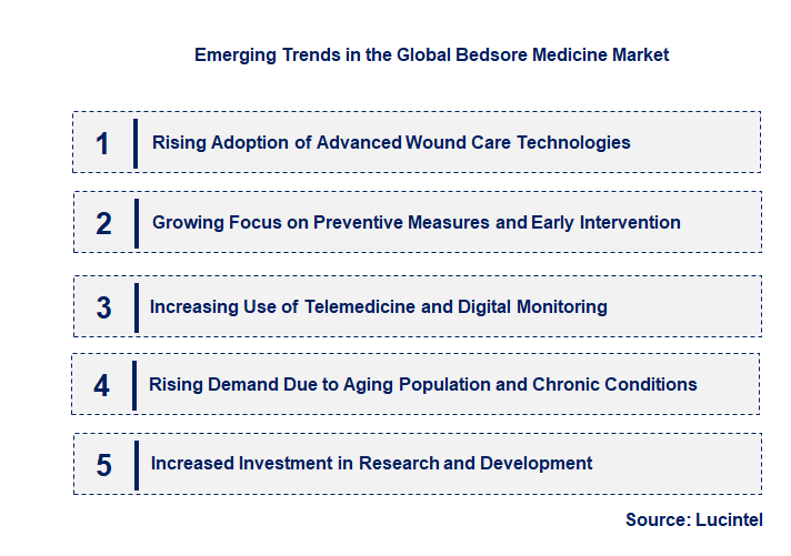 Emerging Trends in the Bedsore Medicine Market