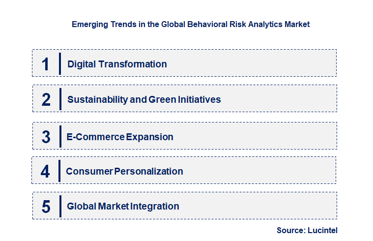 Emerging Trends in the Behavioral Risk Analytics Market