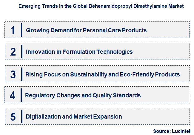 Emerging Trends in the Behenamidopropyl Dimethylamine Market