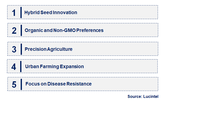 Emerging Trends in the Bell Pepper Seed Market