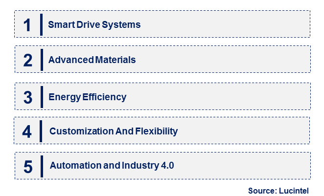 Emerging Trends in the Belt And Chain Drives Market