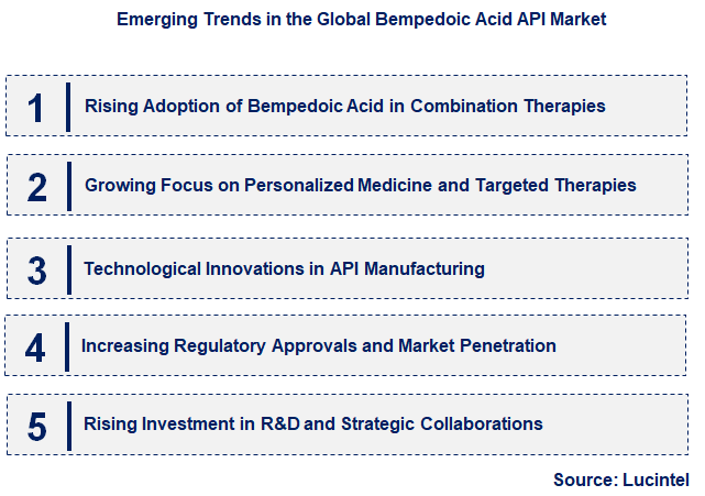 Emerging Trends in the Bempedoic Acid API Market
