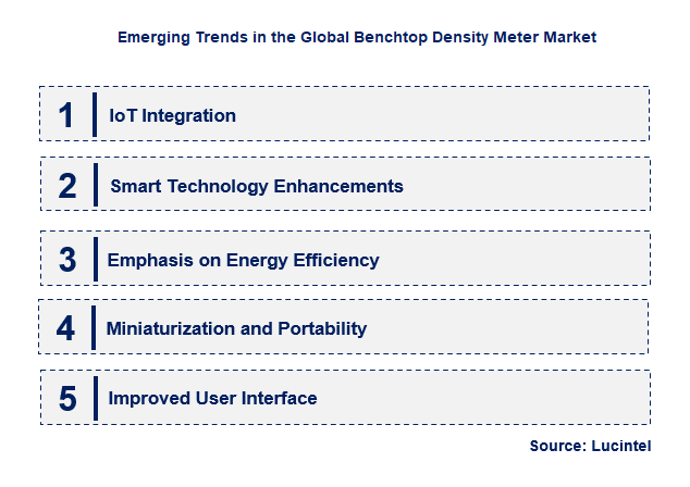 Emerging Trends in the Benchtop Density Meter Market