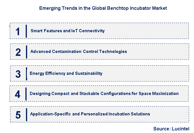 Emerging Trends in the Benchtop Incubator Market