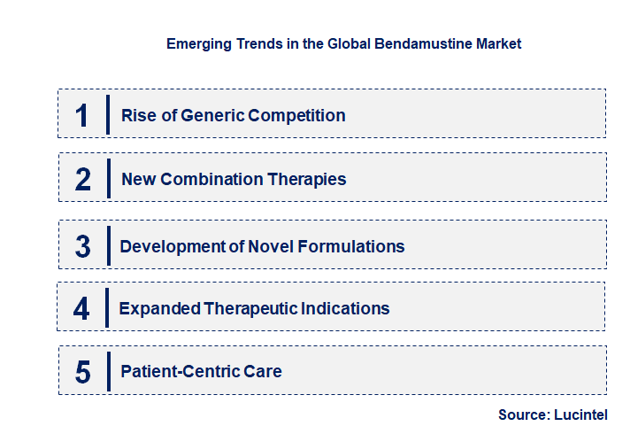Emerging Trends in the Bendamustine Market