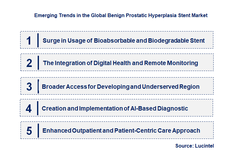 Emerging Trends in the Benign Prostatic Hyperplasia Stent Market