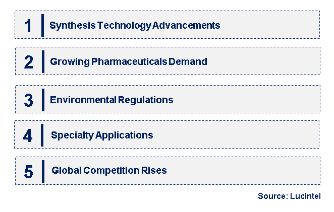 Emerging Trends in the Benzalacetone Market