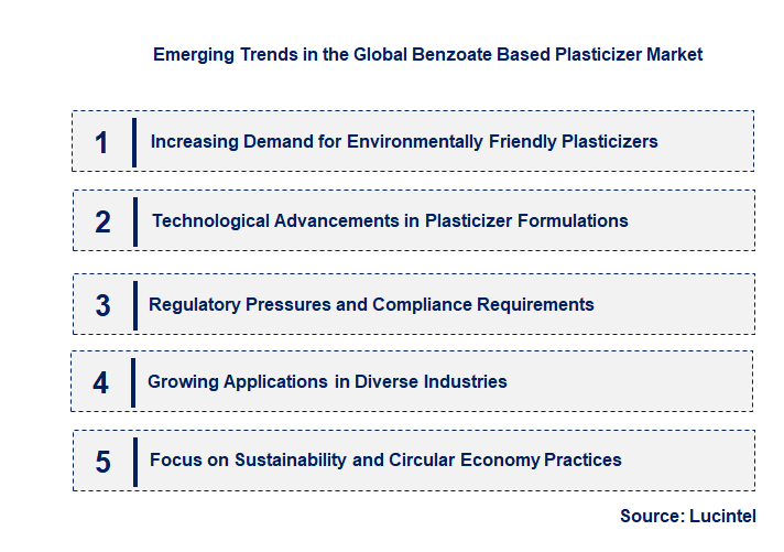 Emerging Trends in the Benzoate Based Plasticizer Market