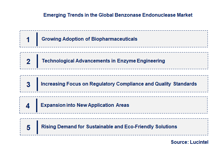 Emerging Trends in the Benzonase Endonuclease Market