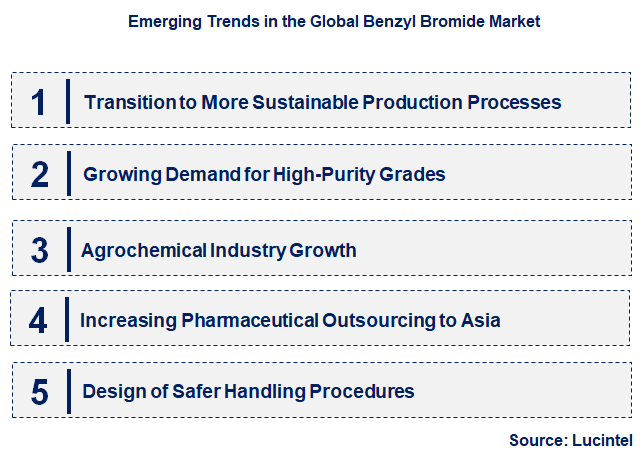 Emerging Trends in the Benzyl Bromide Market
