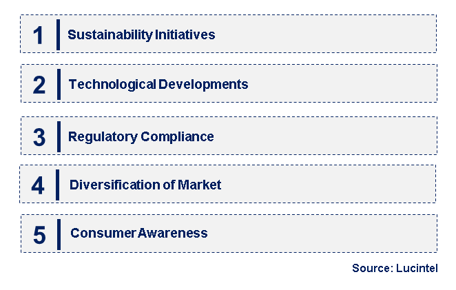 Emerging Trends in the Benzyl Cyanide Market