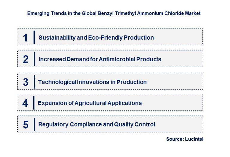 Emerging Trends in the Benzyl Trimethyl Ammonium Chloride Market