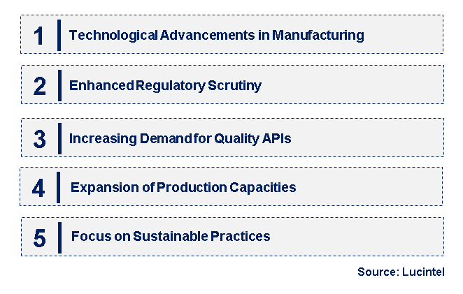 Emerging Trends in the Benzylpenicillin Sodium API Market