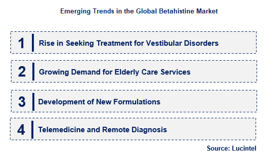 Betahistine by Emerging Trend