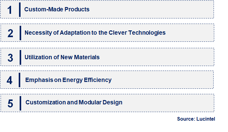 Emerging Trends in the Bevel Gear Market