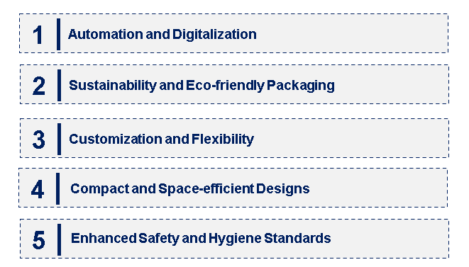 Emerging Trends in the Beverage Carton Packaging Machinery Market