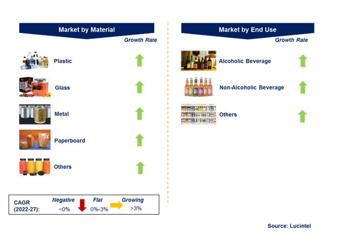 Beverage Container Market by Segments