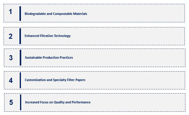 Emerging Trends in the Beverage Filter Paper Market