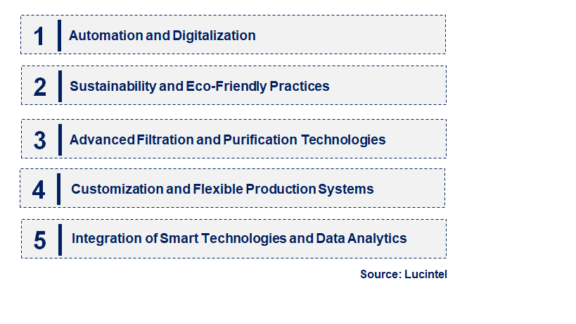 Emerging Trends in the Beverage Processing Equipment Market