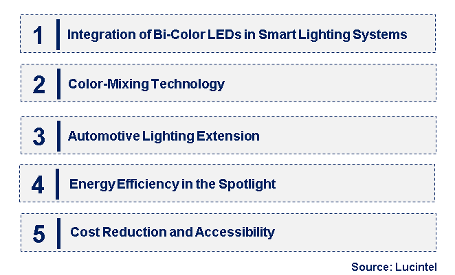 Emerging Trends in the Bi-Color Light-Emitting Diode(LED) Market