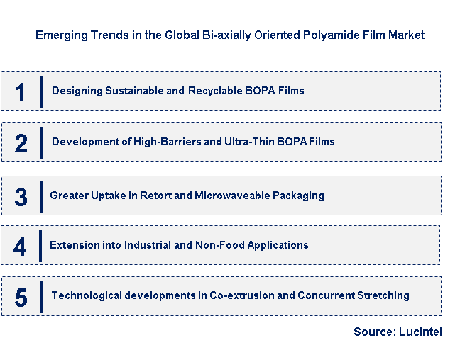 Emerging Trends in the Bi-axially Oriented Polyamide Film Market