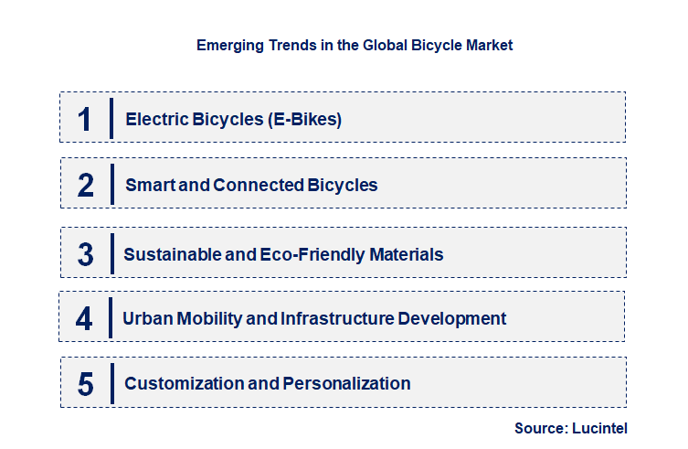 Emerging Trends in the Bicycle Market