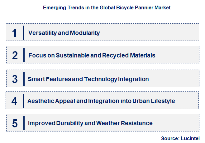 Emerging Trends in the Bicycle Pannier Market