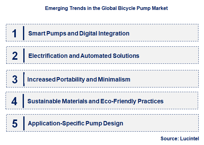Emerging Trends in the Bicycle Pump Market