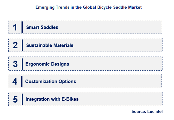 Bicycle Saddle by Emerging Trend