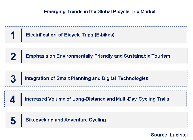 Emerging Trends in the Bicycle Trip Market