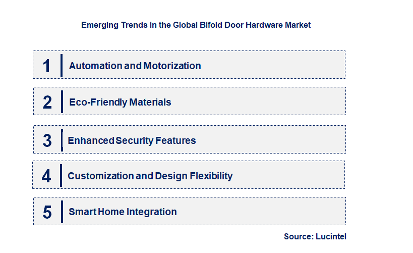 Emerging Trends in the Bifold Door Hardware Market