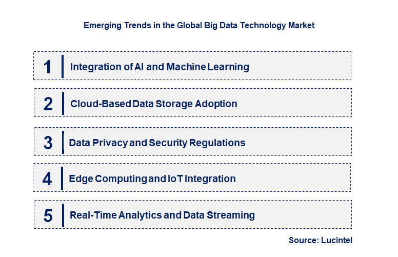 Emerging Trends in the Big Data Technology Market