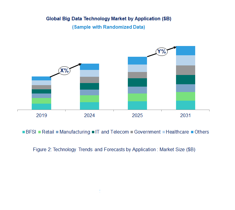 Big Data Technology Market by Application