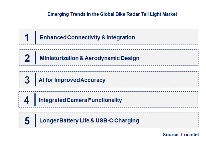 Emerging Trends in the Bike Radar Tail Light Market