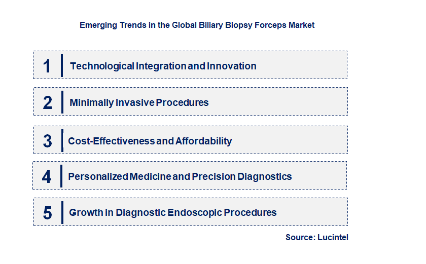 Emerging Trends in the Biliary Biopsy Forceps Market