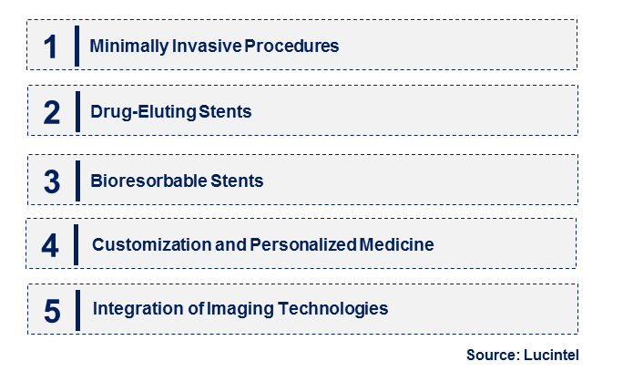 Biliary Stent by Emerging Trend