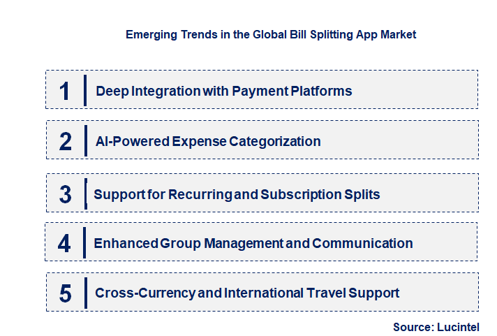Emerging Trends in the Bill Splitting App Market