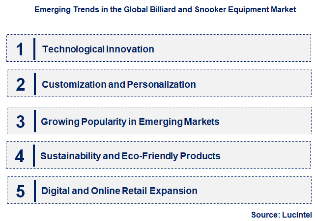 Emerging Trends in the Billiard and Snooker Equipment Market