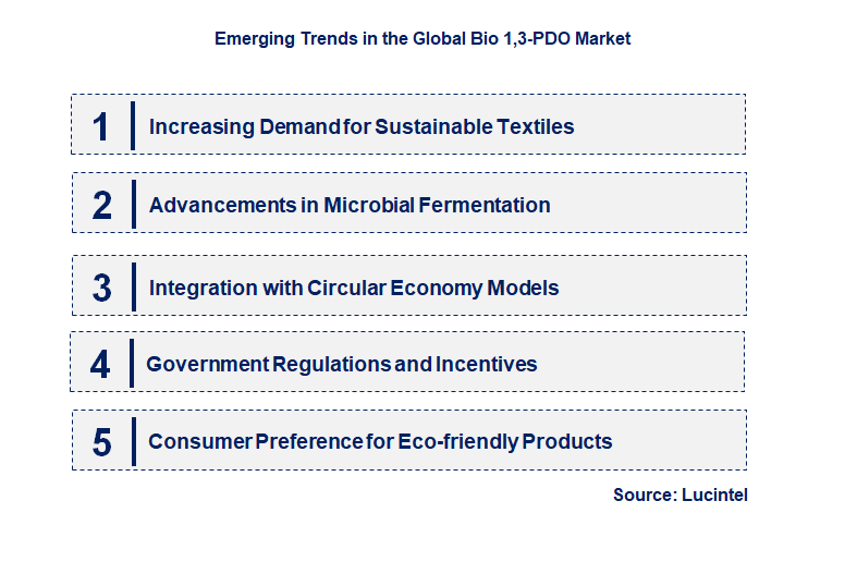 Emerging Trends in the Bio 1,3-PDO Market