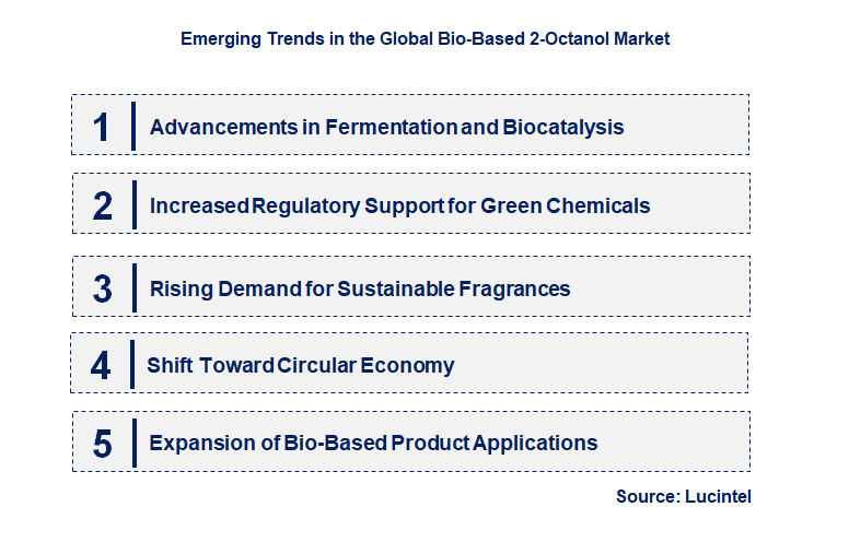 Emerging Trends in the Bio-Based 2-Octanol Market