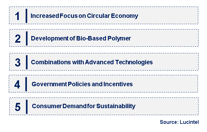 Emerging Trends in the Bio-Based Material Market