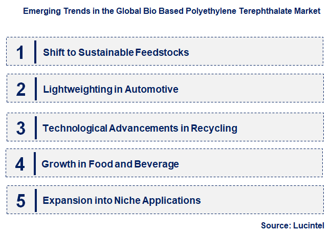 Emerging Trends in the Bio Based Polyethylene Terephthalate Market