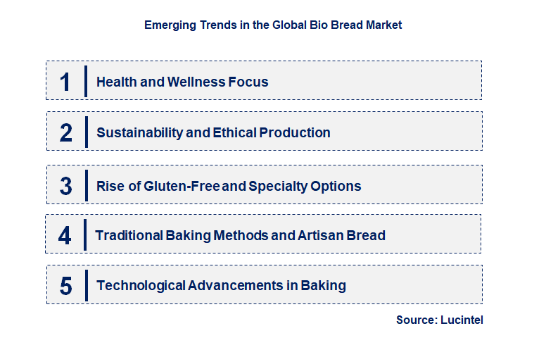 Emerging Trends in the Bio Bread Market