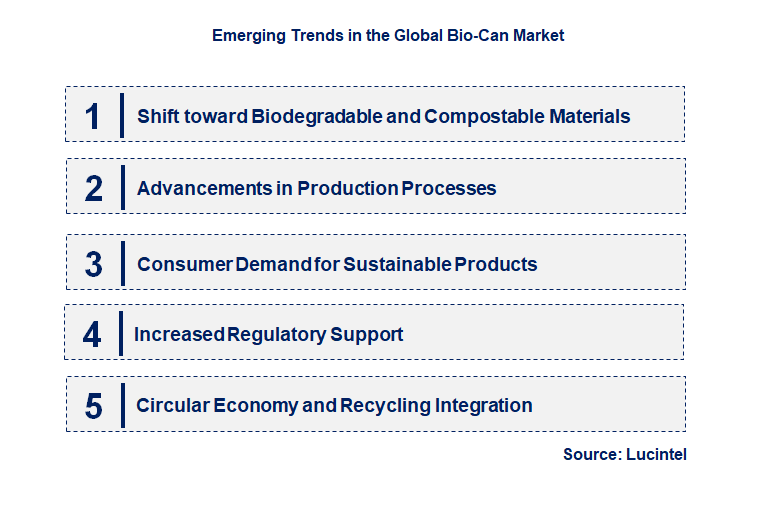 Emerging Trends in the Bio-Can Market