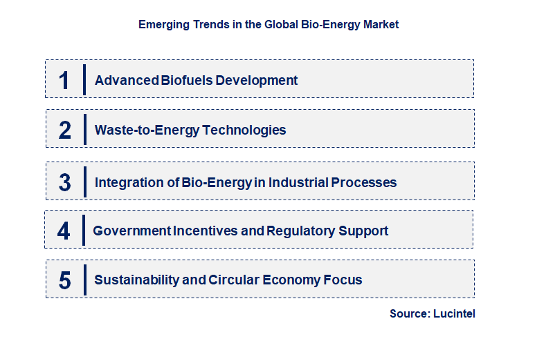 Emerging Trends in the Bio-Energy Market